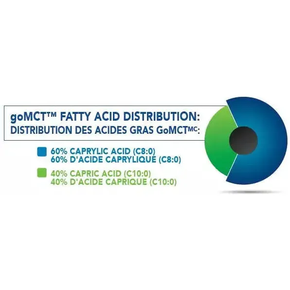 ANS Performance MCT OIL POWDER 300g (60 Servings)