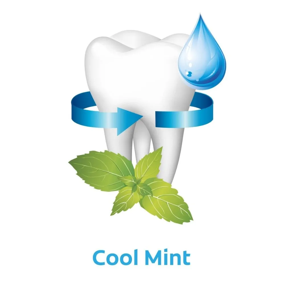 Colgate Plax Mouthwash Cool Mint 1000ml