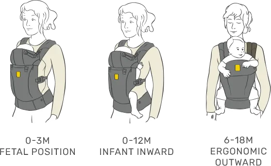 Complete All Seasons Carrier